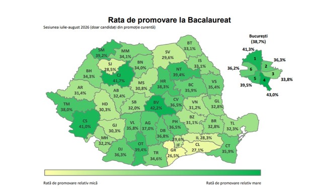 BACALAUREAT 2026. Rezultatele inițiale ale sesiunii de toamnă au fost publicate marți dimineață. Mai puțin de 34% dintre candidații prahoveni au promovat examenul