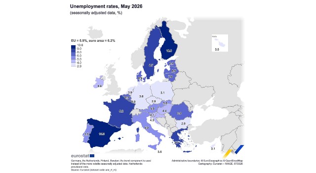 Rata șomajului, în creștere constantă în România, a ajuns la aproape 6,5%, a zecea cea mai mare din UE